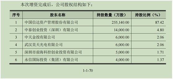 2020年完成第2次增资后的股权结构（图片来源：信达证券招股书截图）