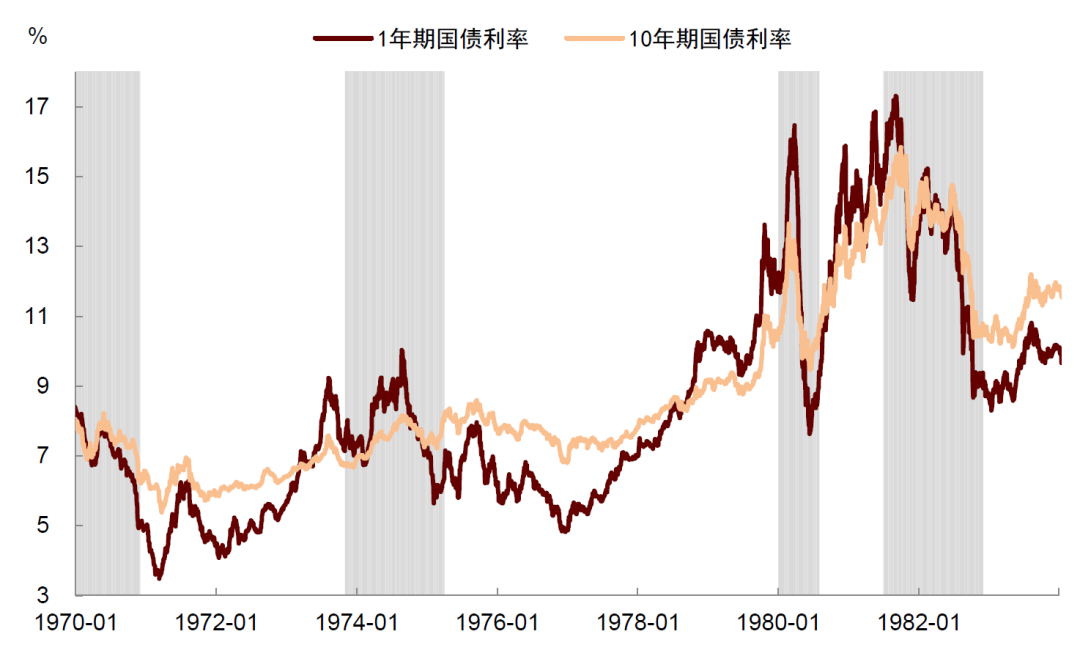 資料來源：Wind，中金公司研究部