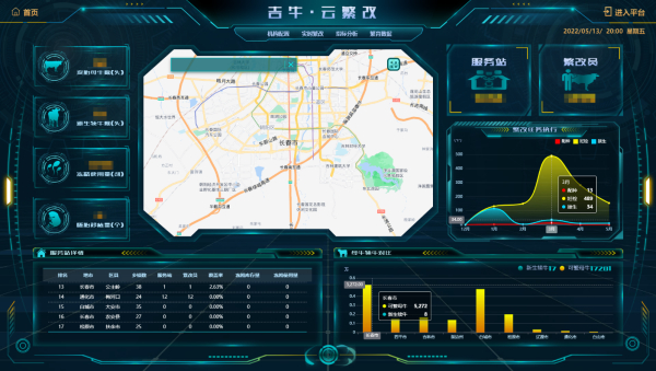 【大国粮仓】真新鲜!吉林人养牛用上"吉牛云"大数据平台