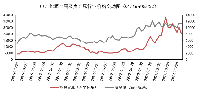 数据来源：Wind，东海基金整理