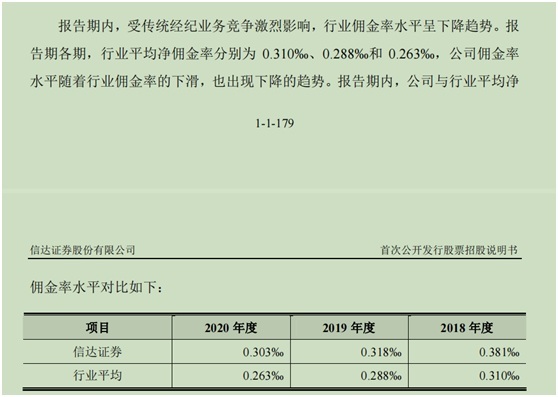 图片来源：信达证券招股书截图