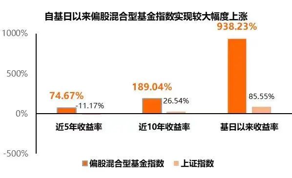 “【新发有礼】A股震荡反弹，配置一只2年期基金你愿意吗？