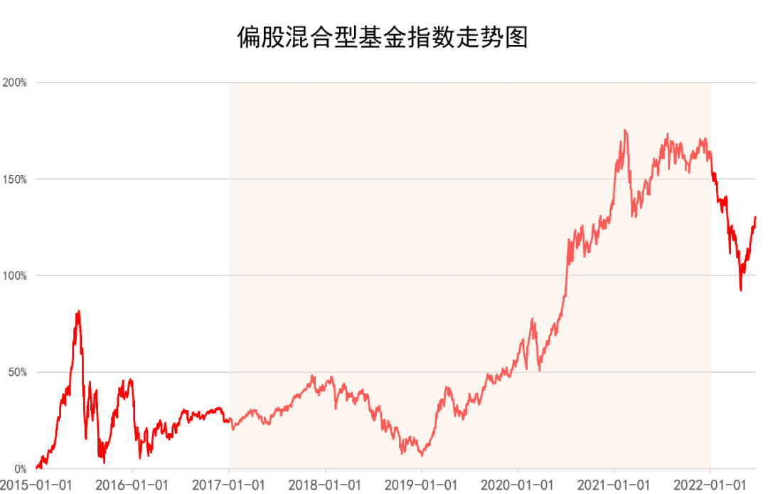 “一文读懂基金定投 | 怎么投？投什么？投多久？