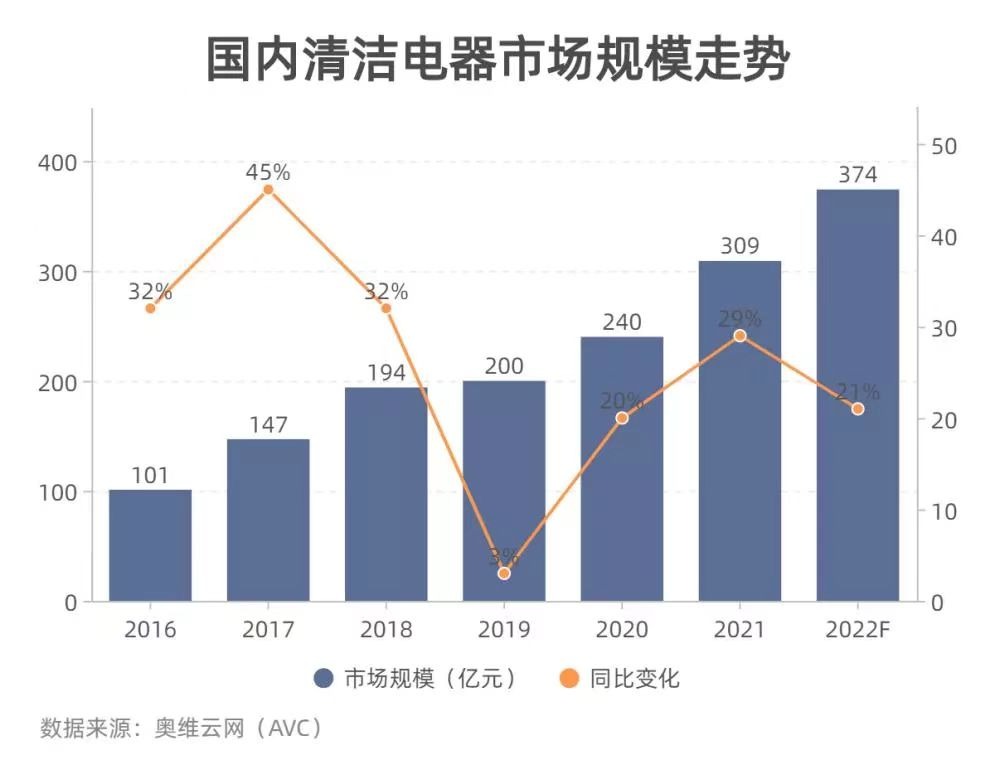 如何用一款产品推动「品牌的惊险一跃」？