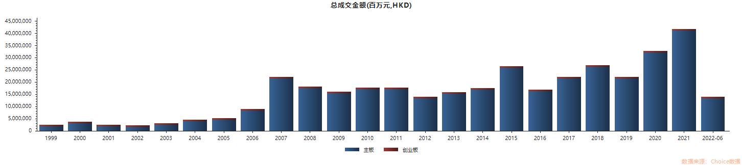 “香港回归25周年：港股成交暴涨超20倍 2万亿资金浩浩荡荡南下