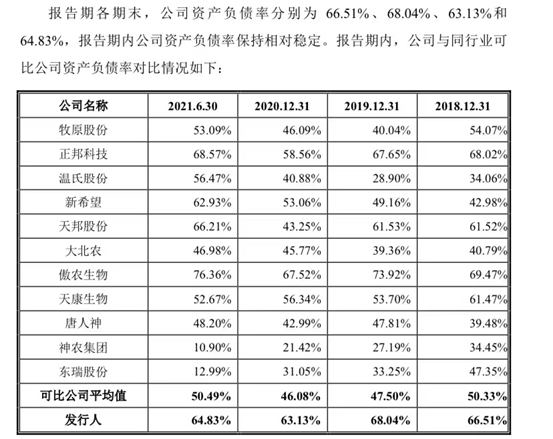 （截图自招股书）