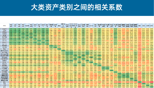 资料来源:彭博,上投摩根;截至日期:2021年4月