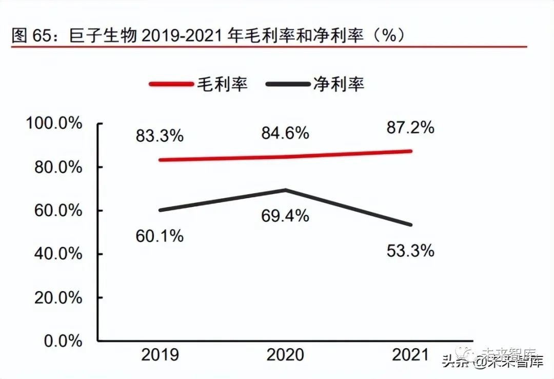 1类医疗器械有什么胶原蛋白行业深度报告：奏响美丽与健康新号角_https://www.jmylbn.com_新闻资讯_第21张