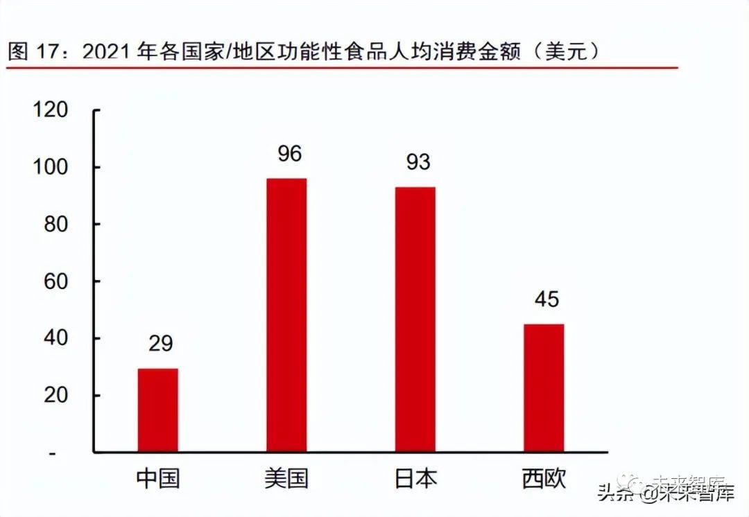 1类医疗器械有什么胶原蛋白行业深度报告：奏响美丽与健康新号角_https://www.jmylbn.com_新闻资讯_第4张
