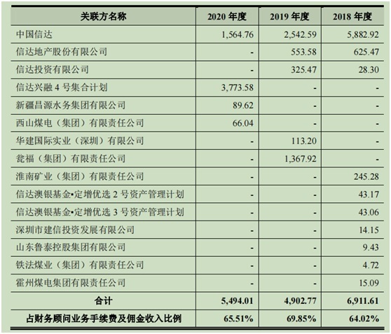 图片来源：信达证券招股书截图