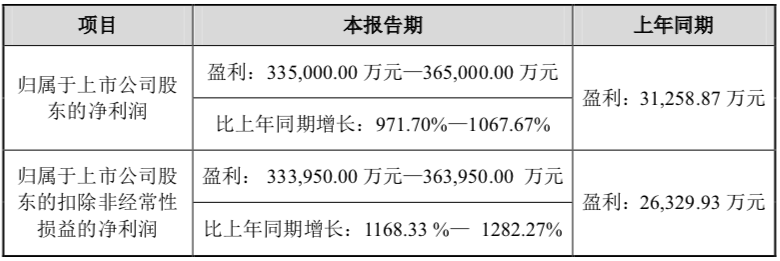 来源：公司公告