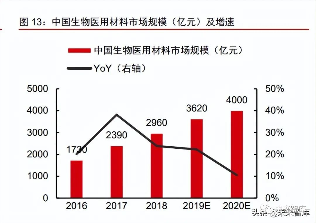 1类医疗器械有什么胶原蛋白行业深度报告：奏响美丽与健康新号角_https://www.jmylbn.com_新闻资讯_第3张