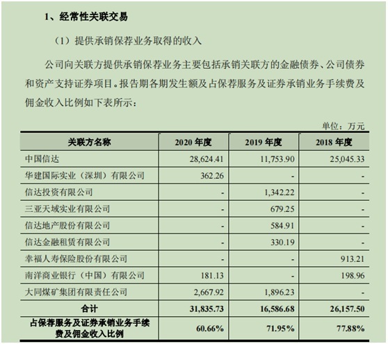 图片来源：信达证券招股书截图