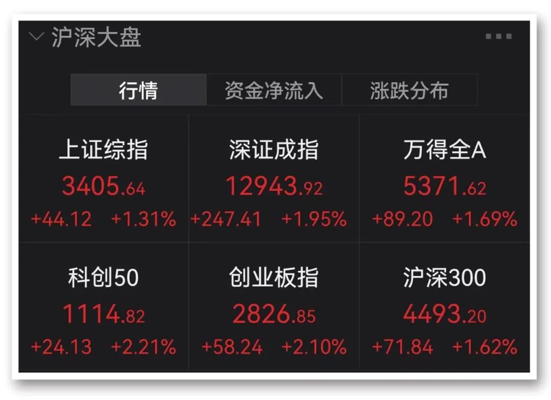 图片来源:Wind