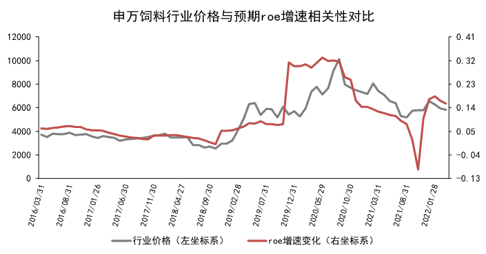 数据来源：Wind，东海基金整理