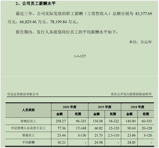 图片来源：信达证券招股书截图