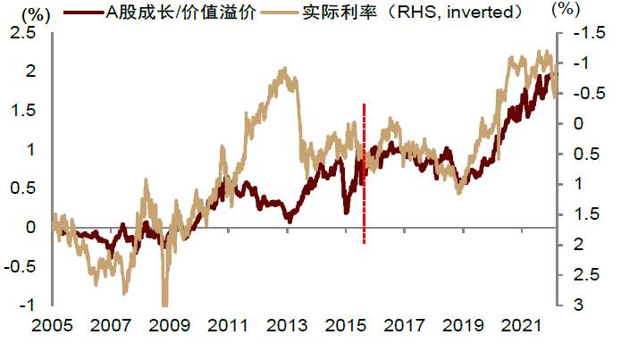 资料来源：Wind，中金公司研究部