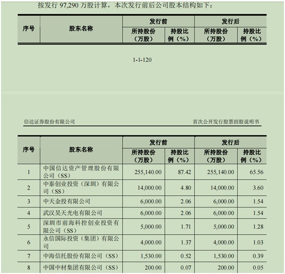 图片来源：信达证券招股书截图