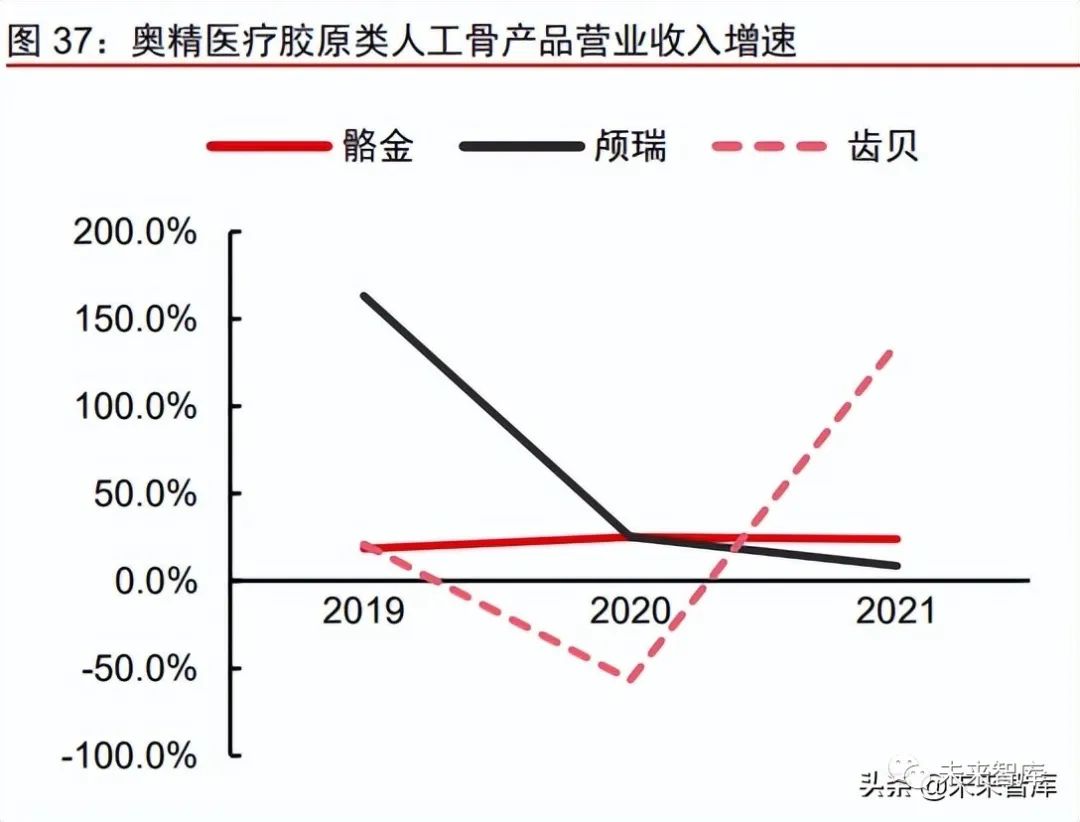 1类医疗器械有什么胶原蛋白行业深度报告：奏响美丽与健康新号角_https://www.jmylbn.com_新闻资讯_第10张