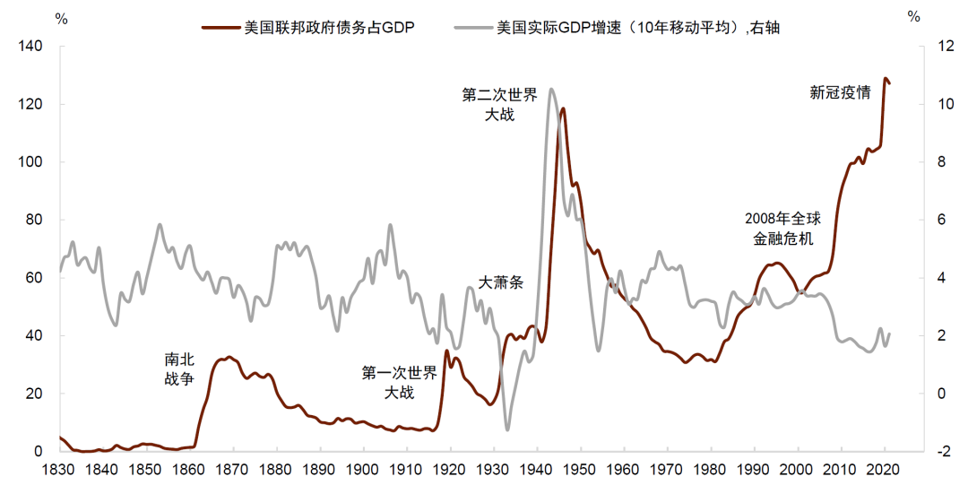 資料來源：Wind，中金公司研究部