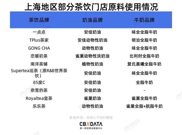 图片来自：第一财经商业数据中心，2020年统计