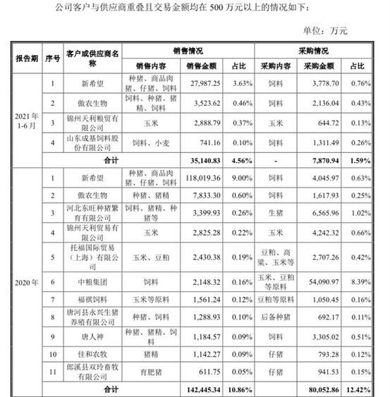 （截图自招股书）