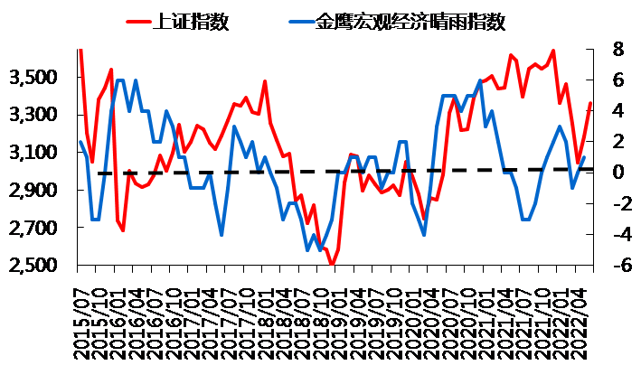 “风向 | 疫情恢复明确指数转晴  关注中报超预期品种