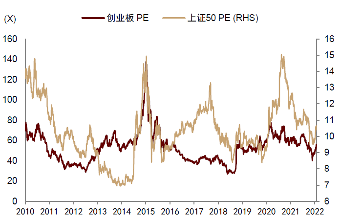 资料来源:Wind,中金公司研究部