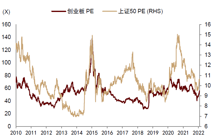 资料来源：Wind，中金公司研究部