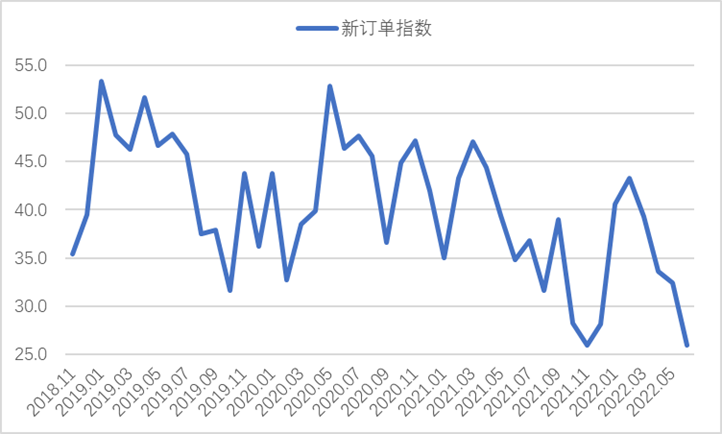 图3  2018年以来沪市终端线螺每周采购量监控数据变化情况 