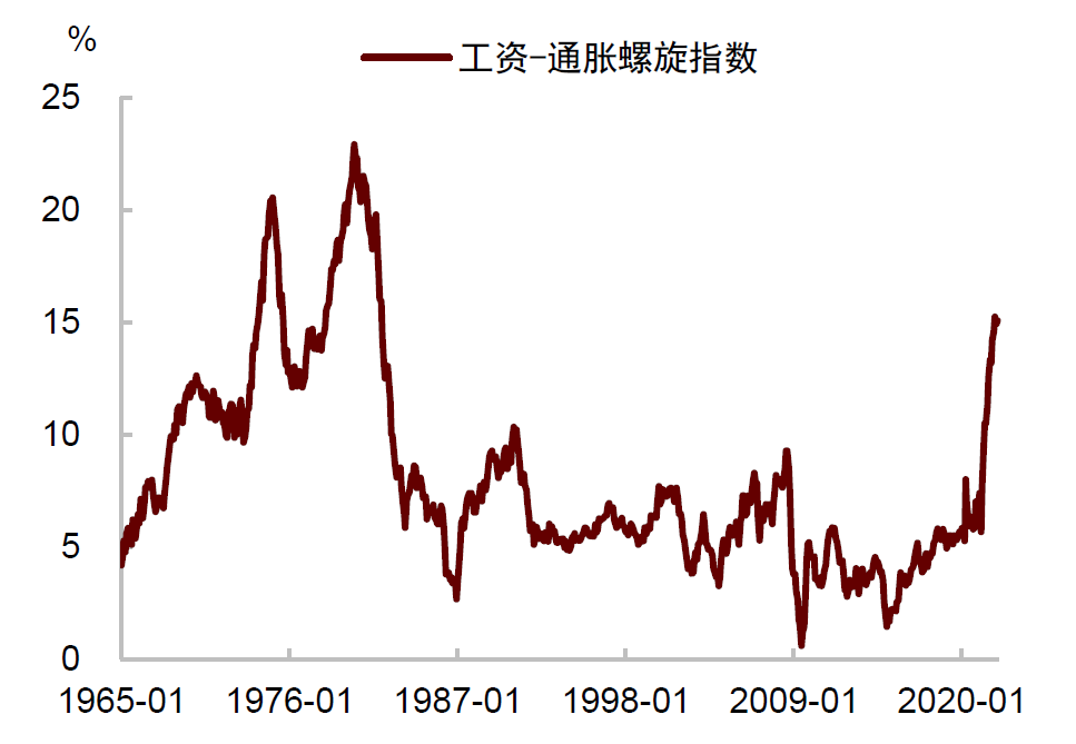 資料來源：Wind，中金公司研究部