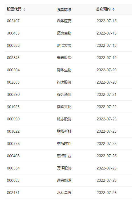 0人