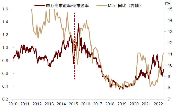 资料来源:Wind,中金公司研究部