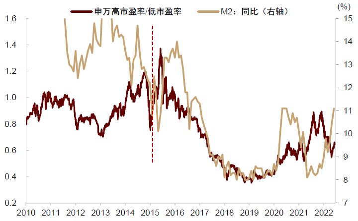 资料来源：Wind，中金公司研究部