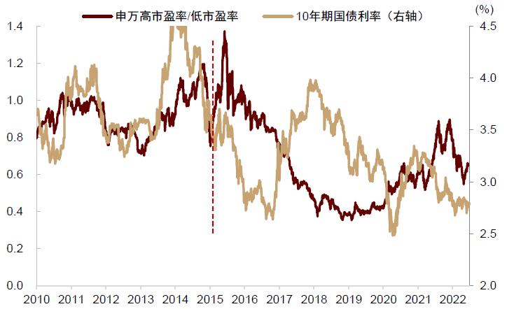 资料来源:Wind,中金公司研究部