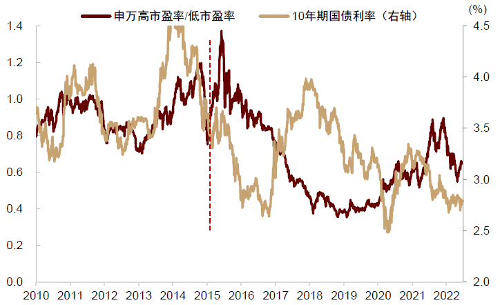 资料来源：Wind，中金公司研究部