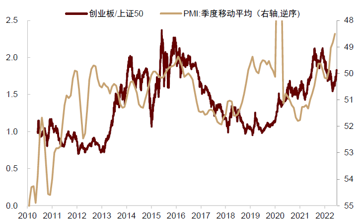 资料来源:Wind,中金公司研究部