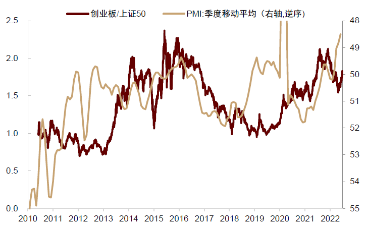 资料来源：Wind，中金公司研究部