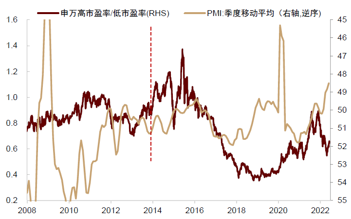 资料来源:Wind,中金公司研究部