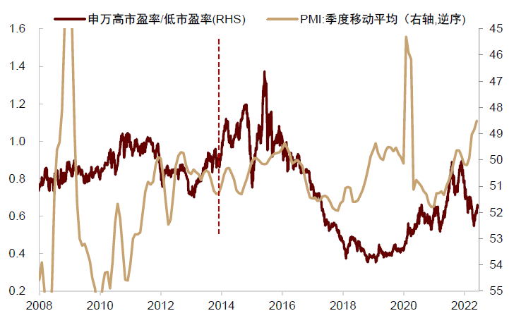 资料来源：Wind，中金公司研究部