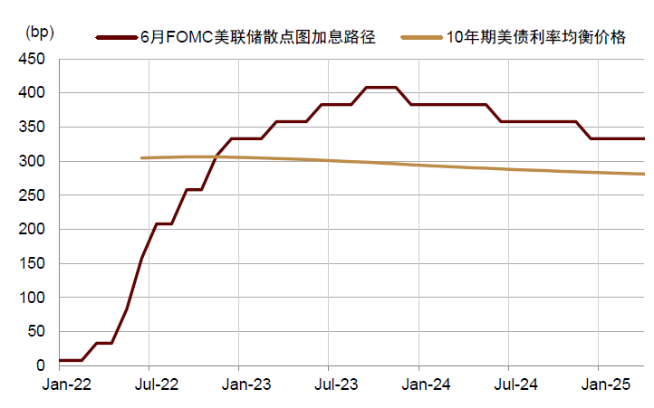 资料来源:Bloomberg,中金公司研究部