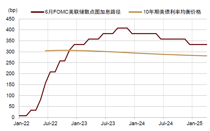 资料来源：Bloomberg，中金公司研究部