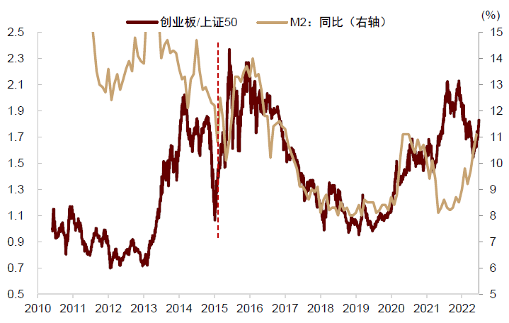 资料来源:Wind,中金公司研究部