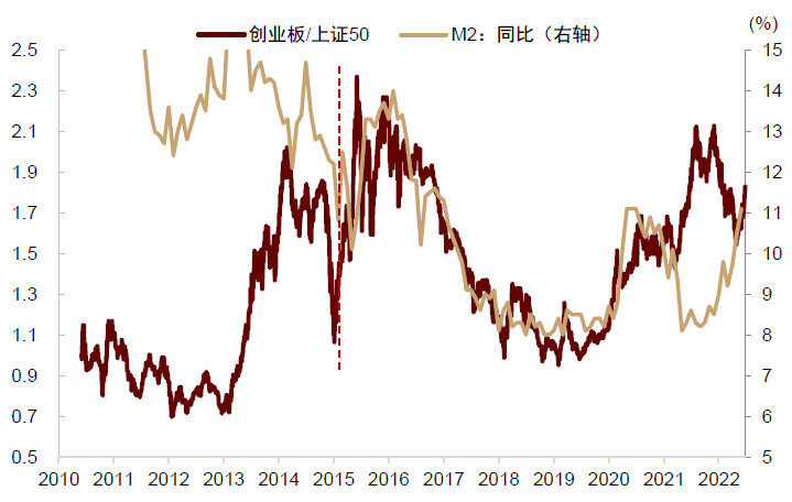 资料来源：Wind，中金公司研究部