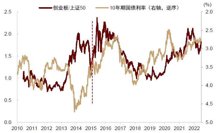 资料来源:Wind,中金公司研究部
