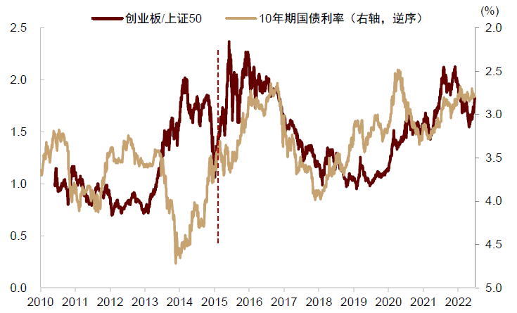 资料来源：Wind，中金公司研究部