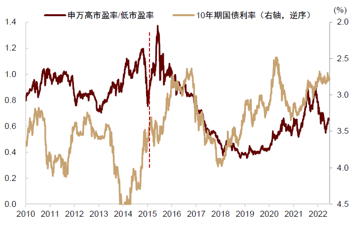资料来源:Wind,中金公司研究部