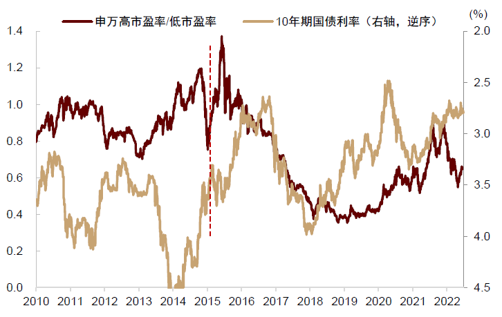 资料来源：Wind，中金公司研究部