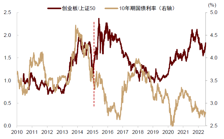 资料来源:Wind,中金公司研究部