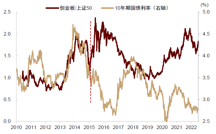 资料来源：Wind，中金公司研究部